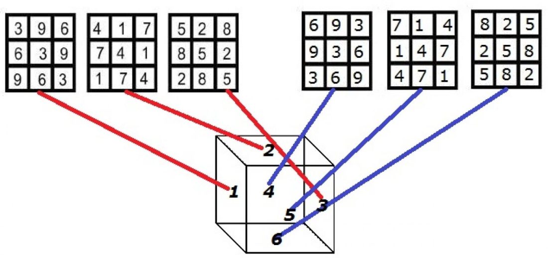 cropped-six-sides-of-a-cube.jpg