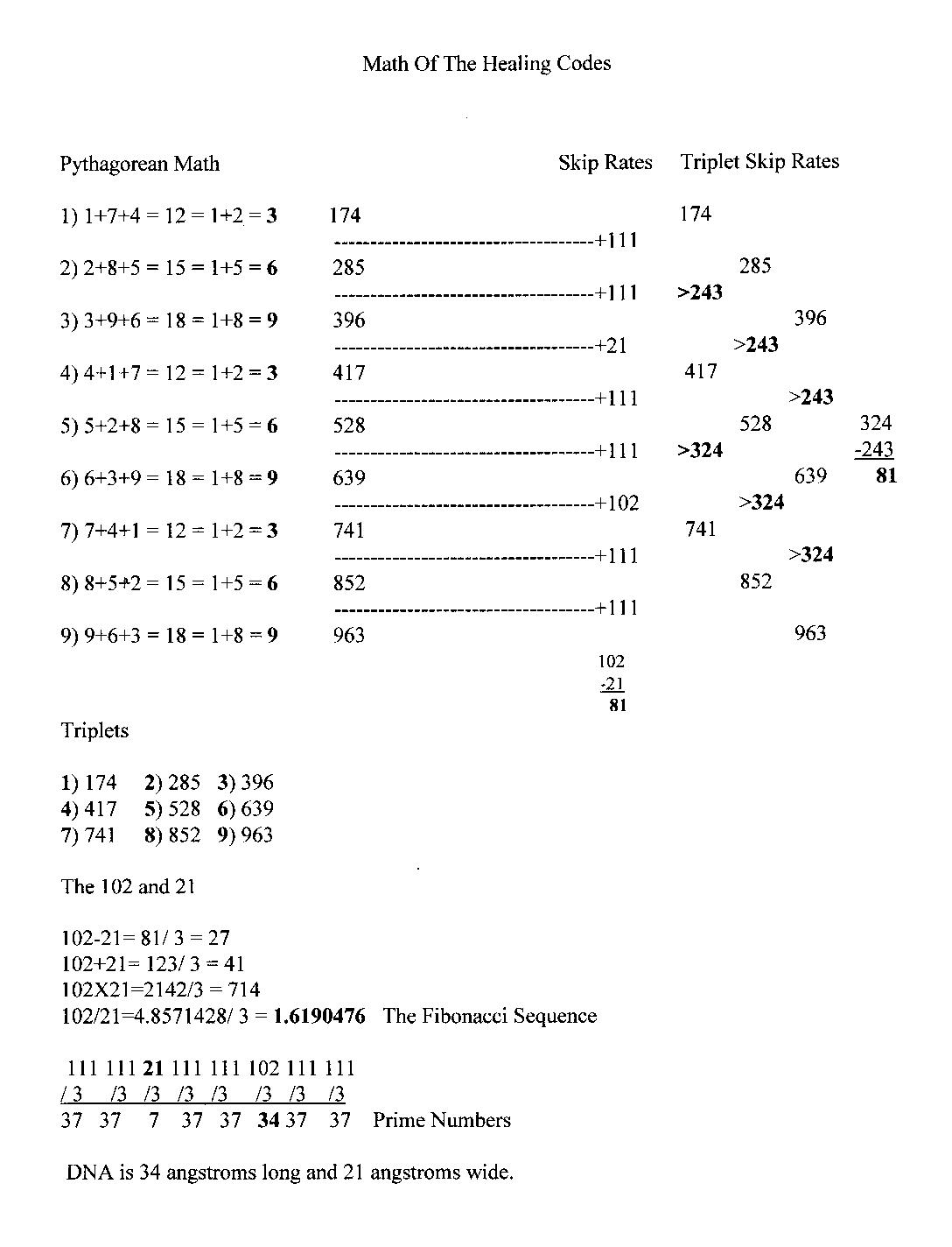 Math of Healing Codes