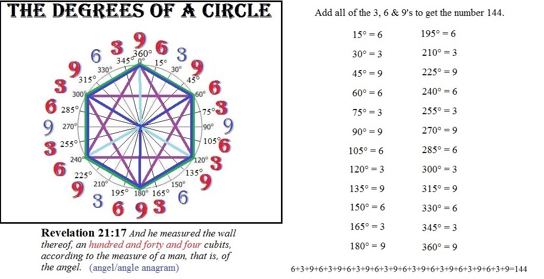 New Jerusalem 144 Cubits with numbers added