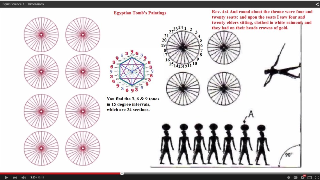 Song of Degrees in Ancient Egypt