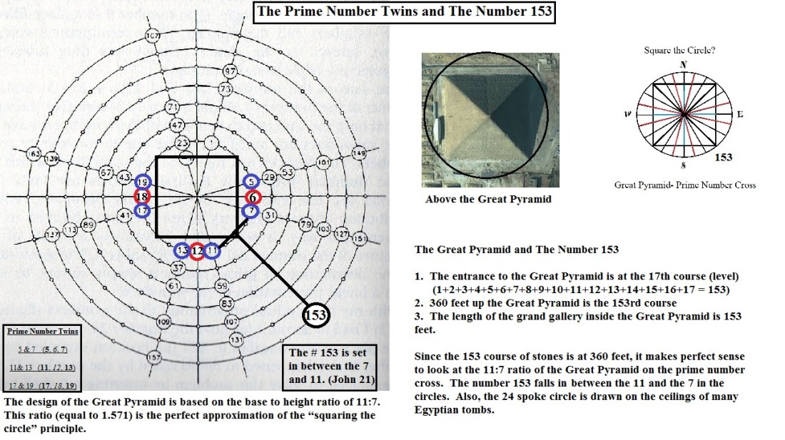 11 to 7 Great Pyramid