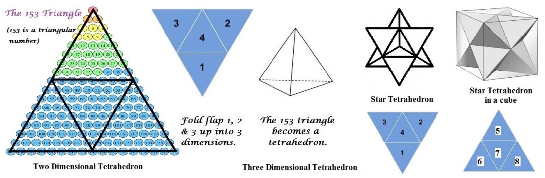 153 Triangle to Star Tetrahedron