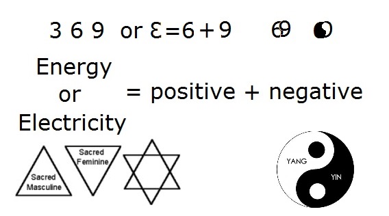 3 6 9 positive and negative