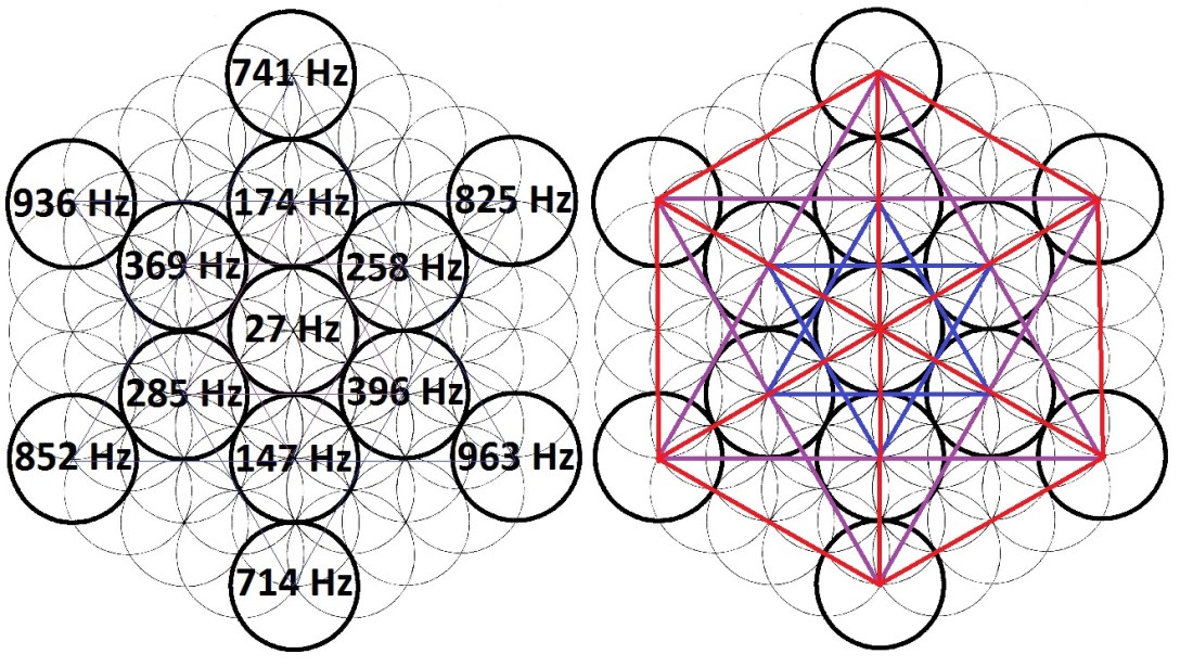 6 Covered Wagons in a Metatron's Cube