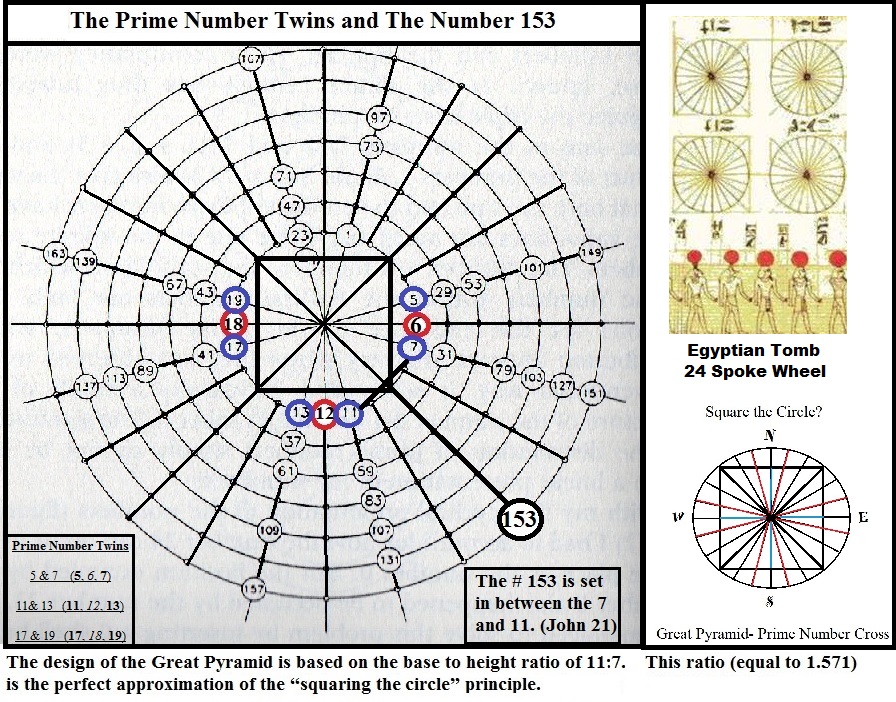 7 to11 Ratio of Great Pyramid
