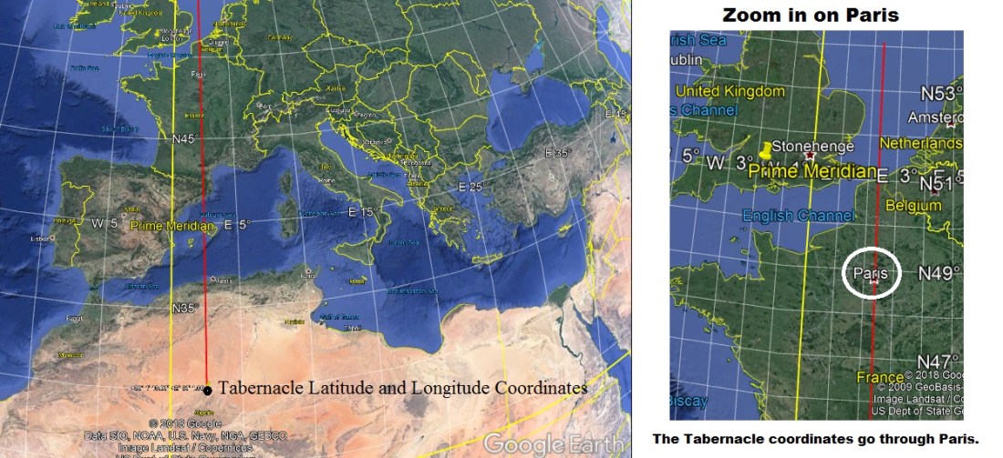 Paris Tabernacle Coordinates