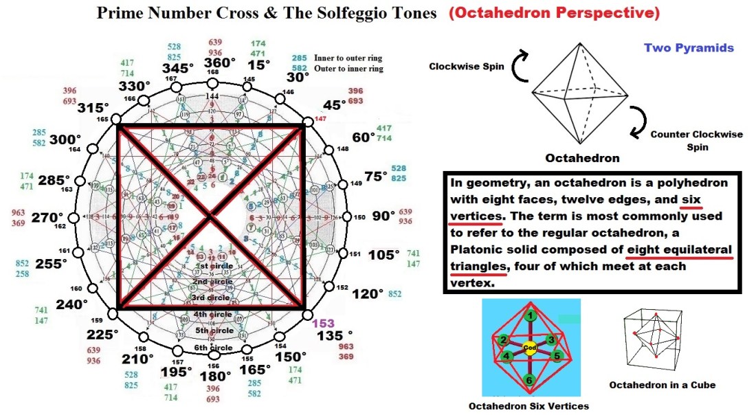 Prime Number Cross Ocatahedron Perspective