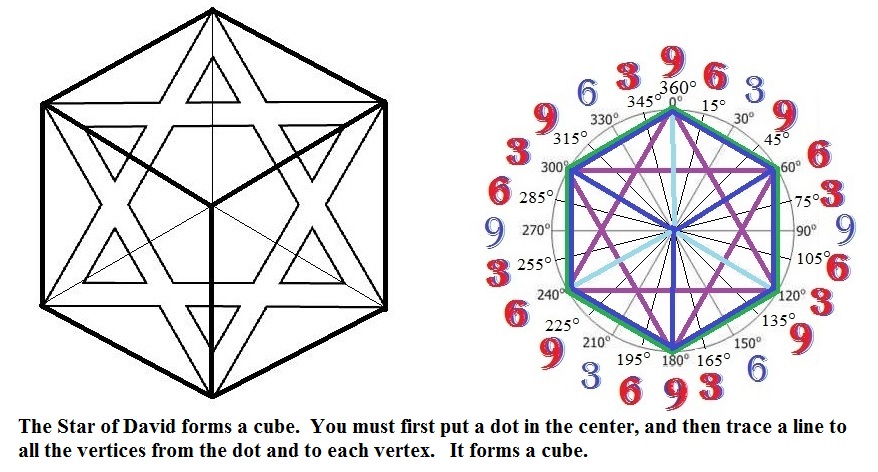 Star of David and the Cube