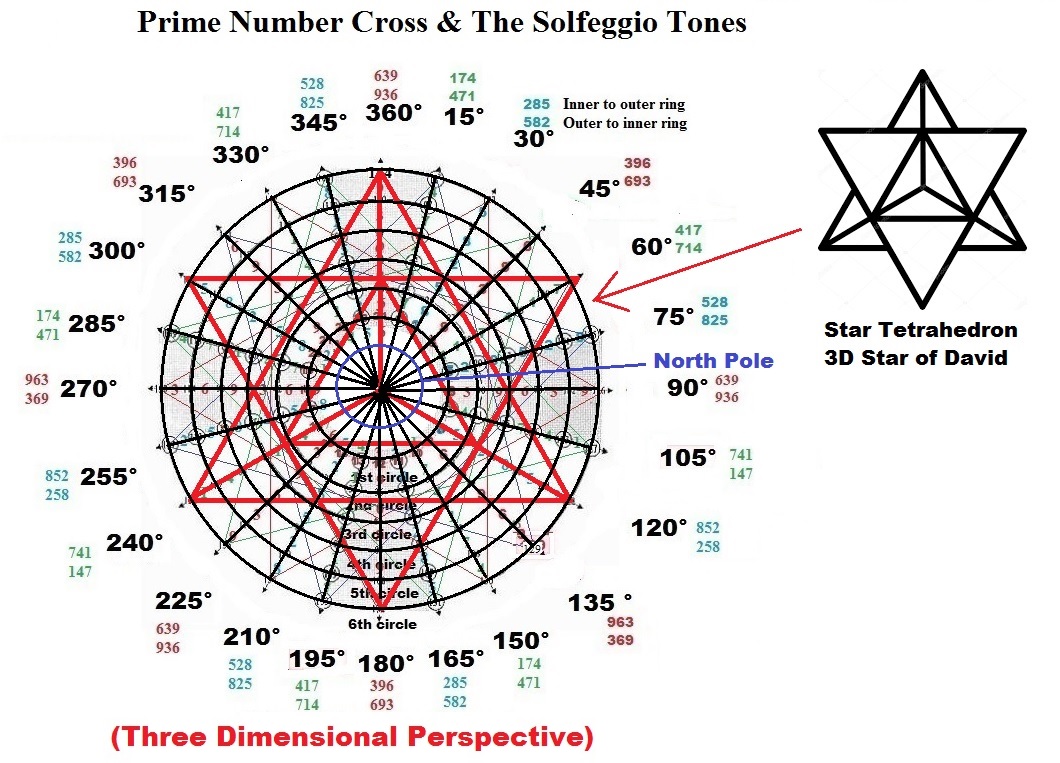 Star Tetrahedron 3-D