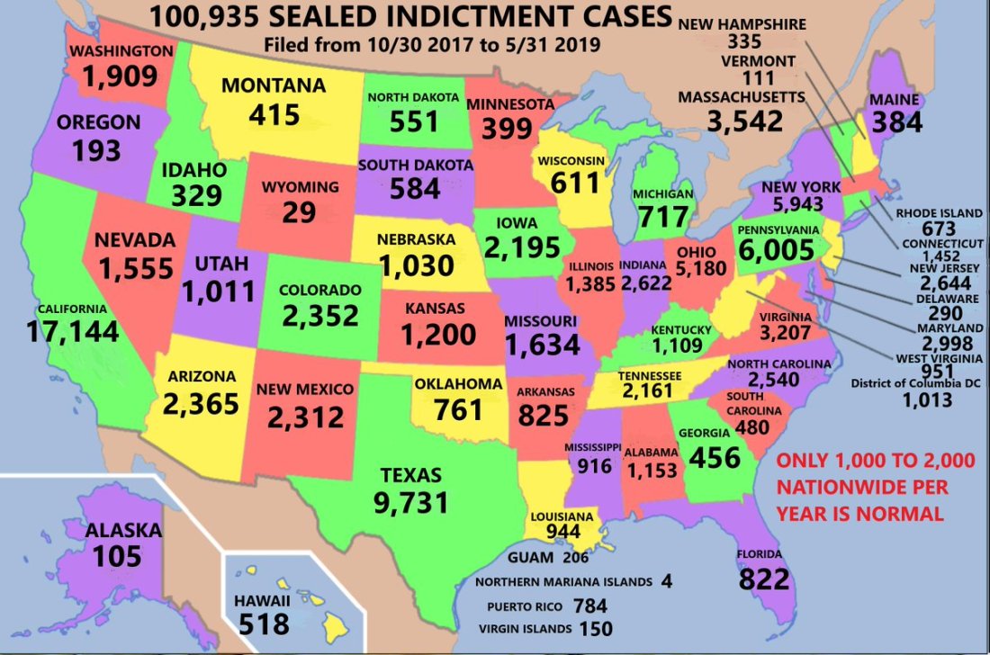 Sealed Indictments