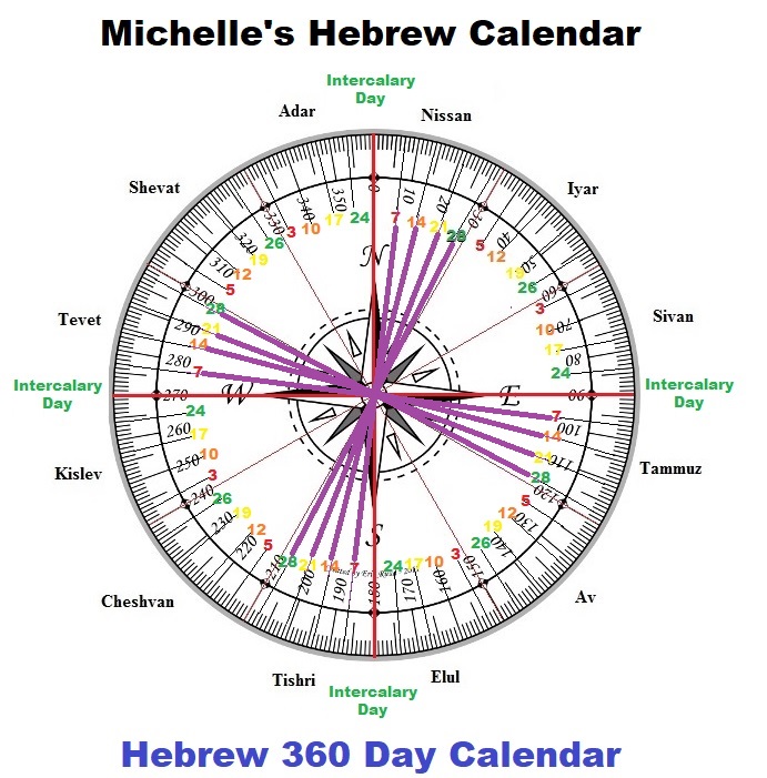 Hebrew Calendar 180 Degrees Apart