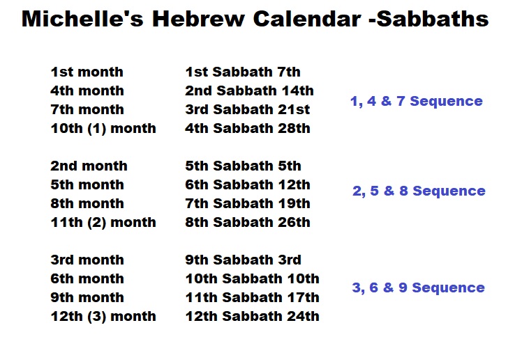 Hebrew Calendar &amp; Solfeggio Tones