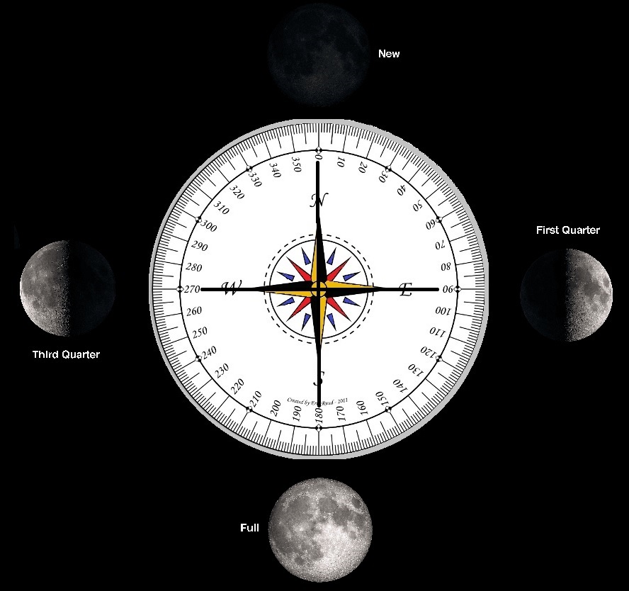 Phases of the Moon