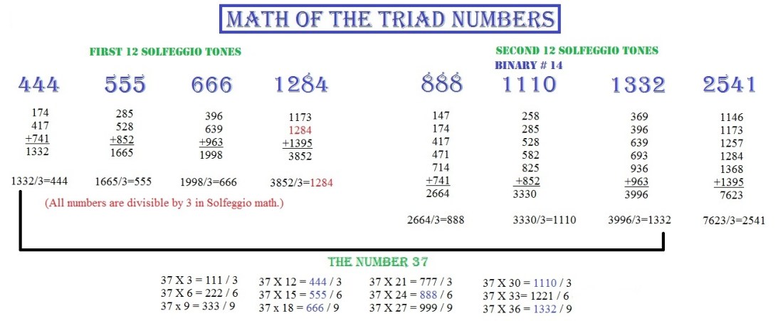 Math of the Triad Numbers